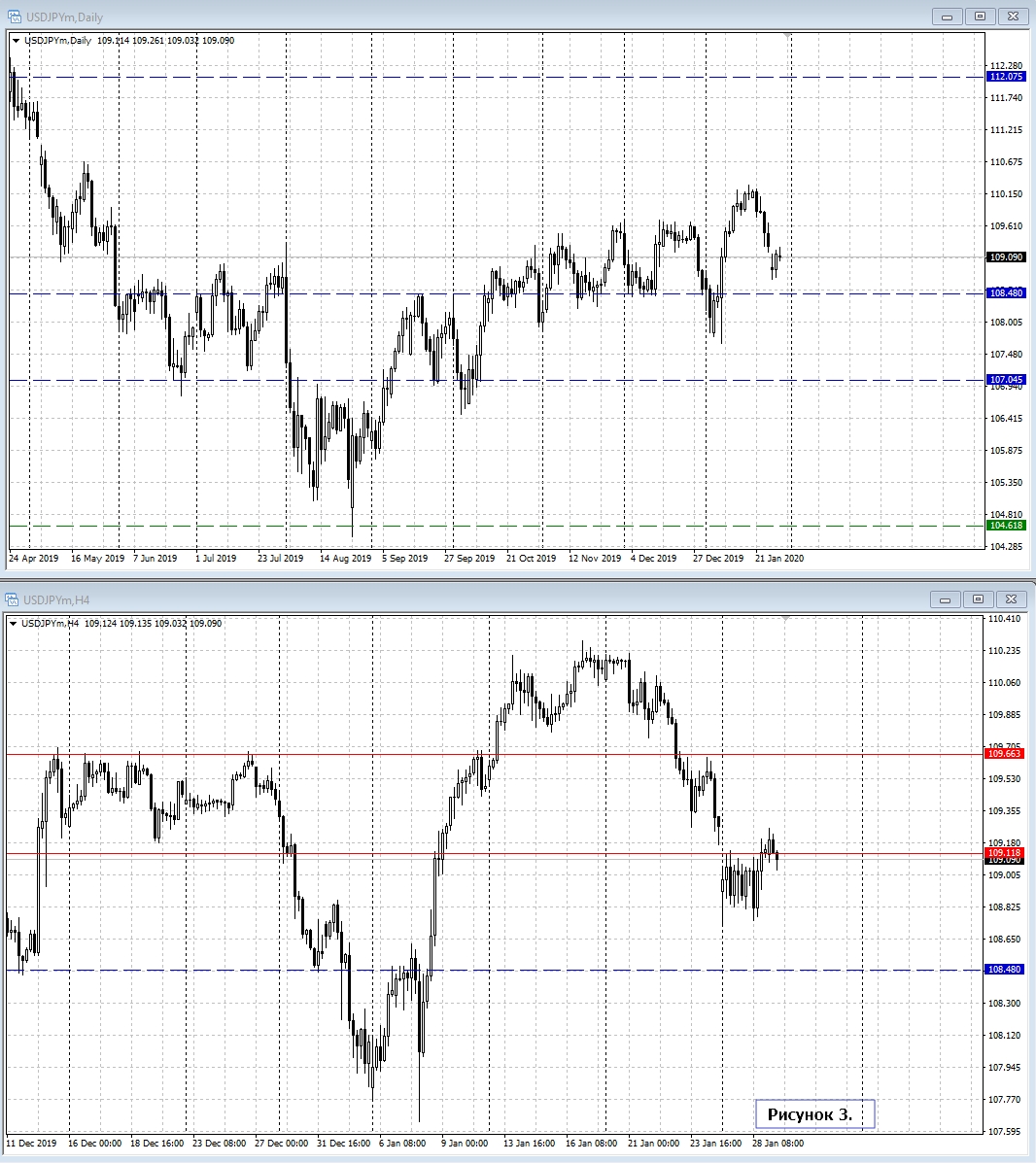 USD/JPY