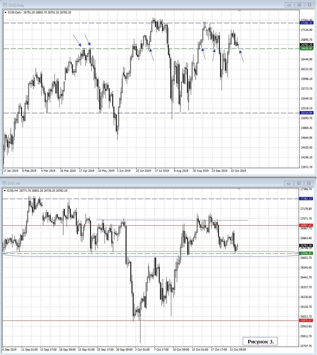 DOW JONES