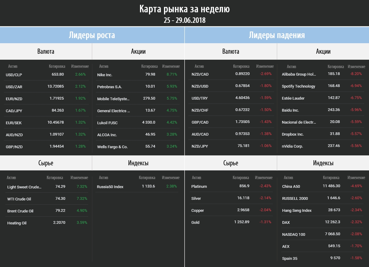 karta rynka karta rynka