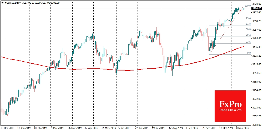 EuroStoxx50 зачастую более уязвим для коррекций, а потому может потерять половину последнего полуторамесячного ралли, просев на 2.4%.