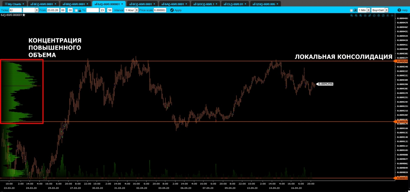 volume jpy