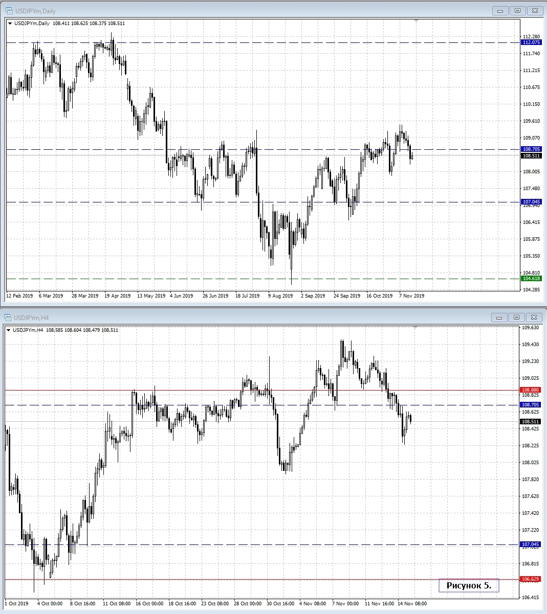 USD/JPY