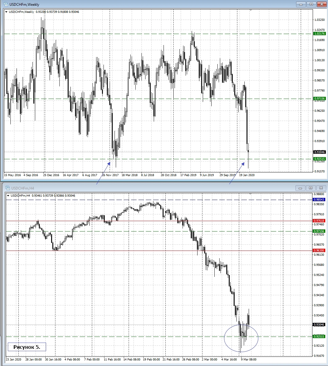 USD/CHF