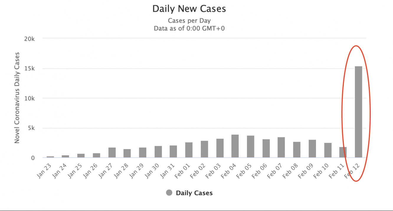 new cases confirmed