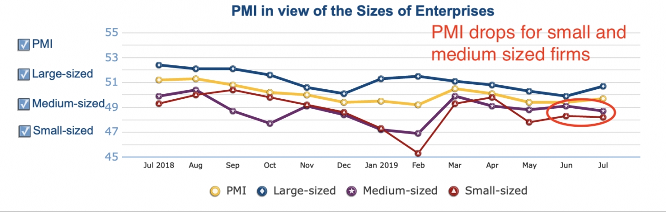 PMI China