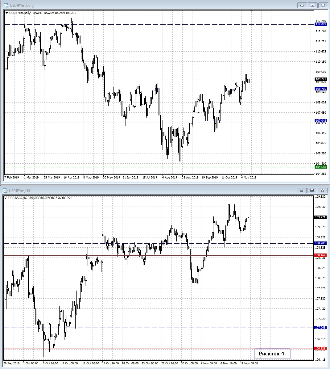 USD/JPY