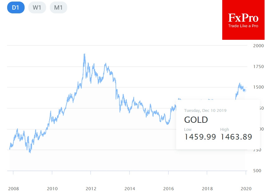 В Goldman Sachs Group Inc. и UBS Group AG ожидают роста цен до $1,600 за унцию.