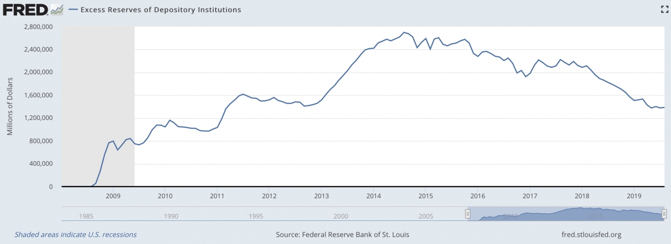 excess reserves fed