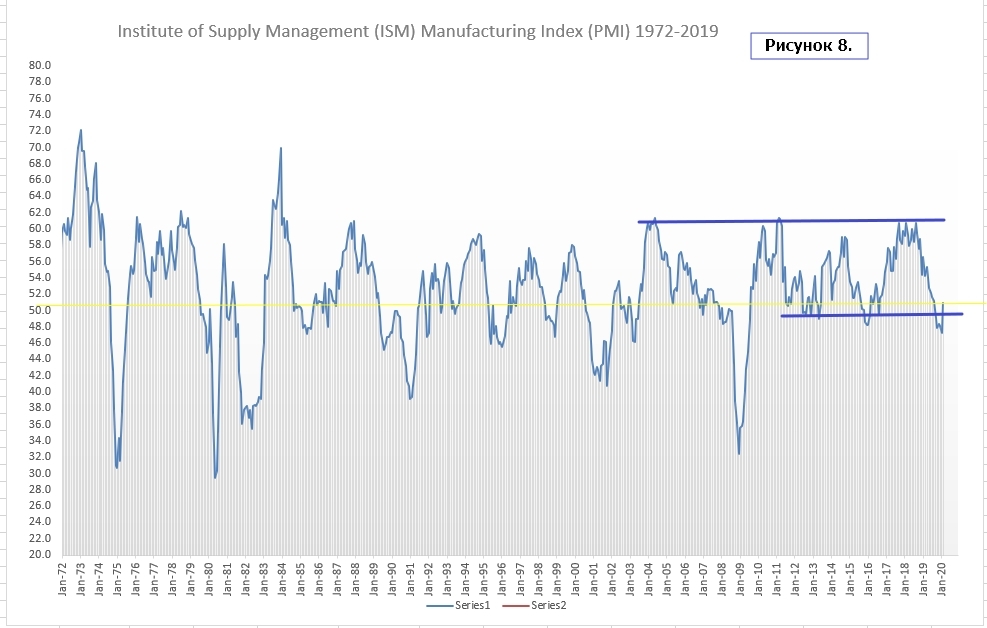 ISM