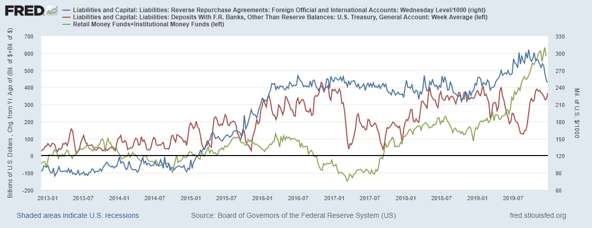 Поглощение ликвидности
