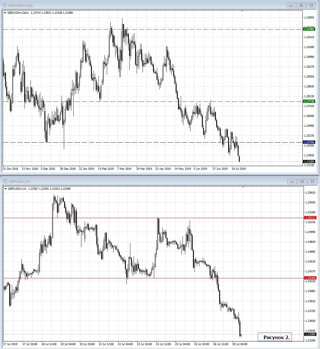 GBP/USD