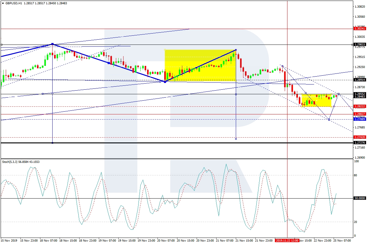 gbp/usd