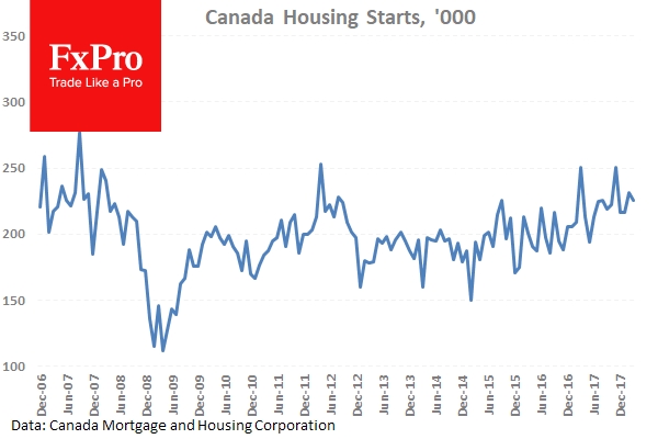 Ожидается некоторое сокращение закладок домов в Канаде