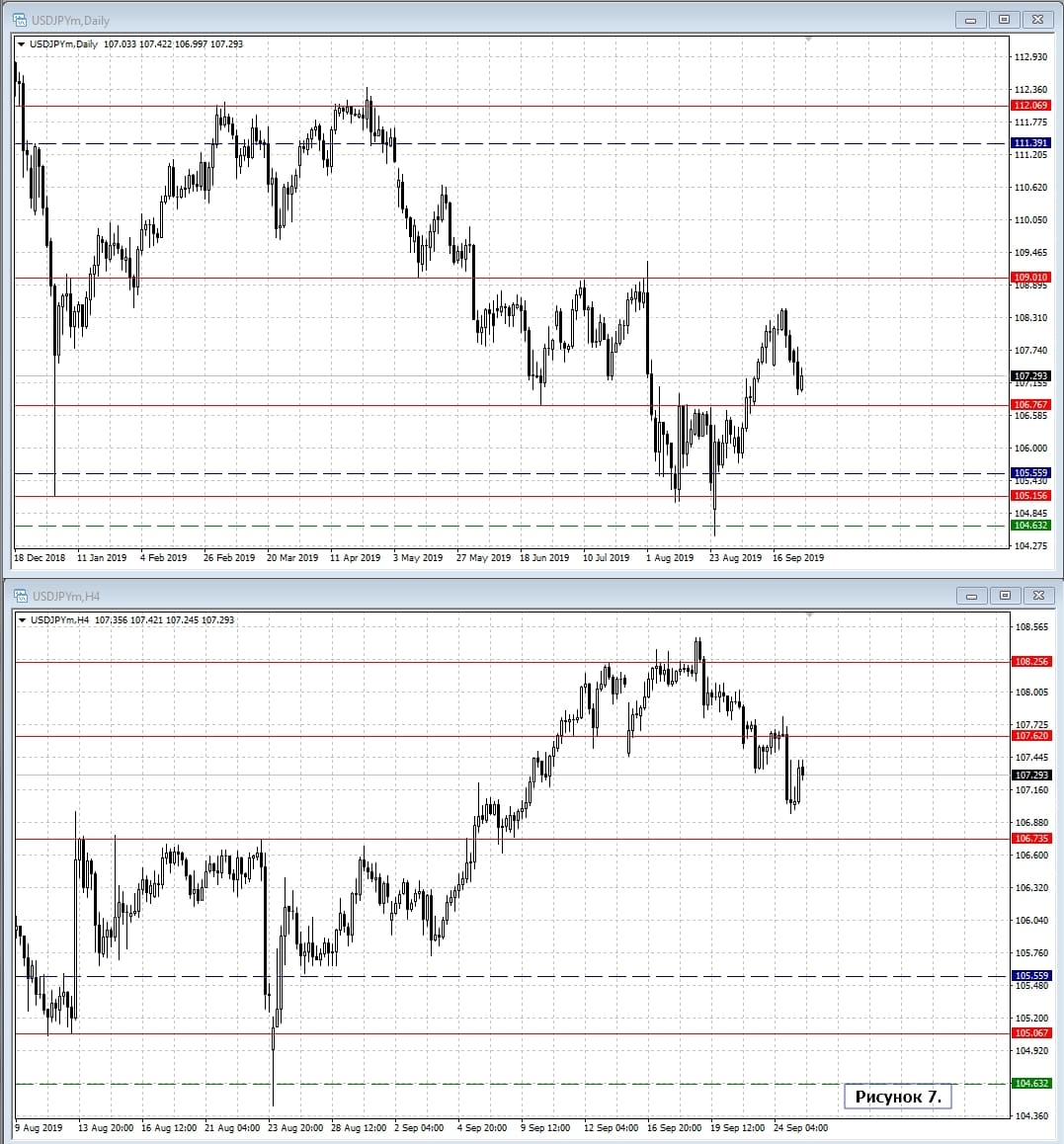 USD/JPY