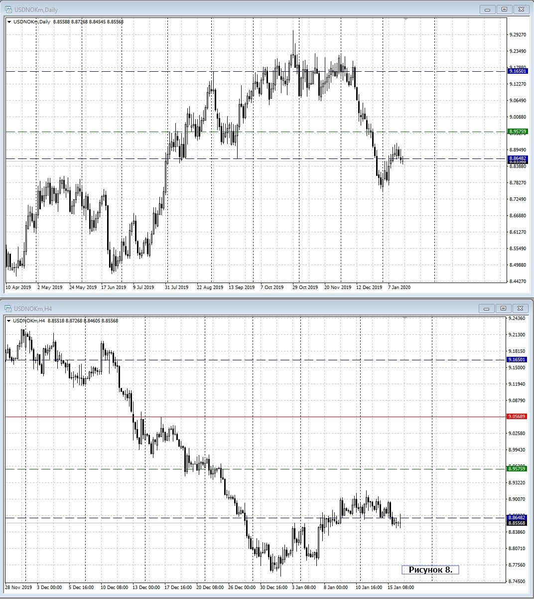 USD/NDK