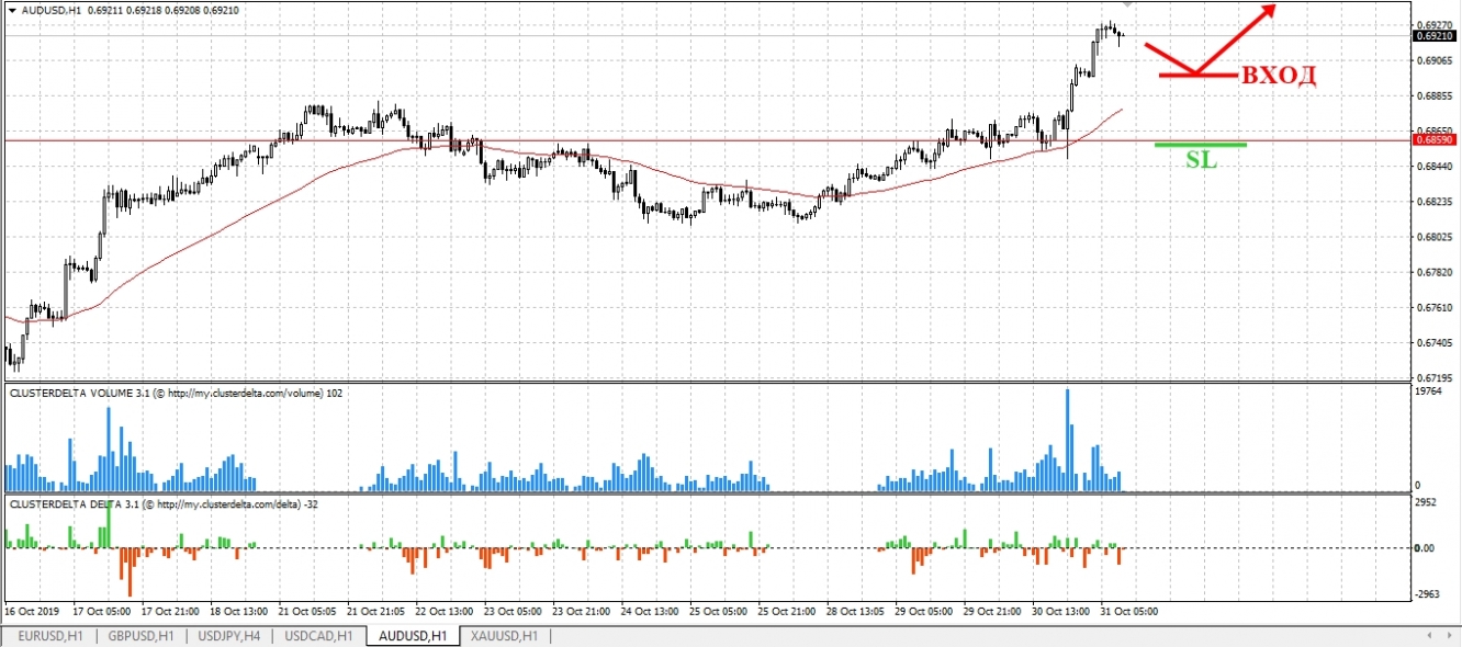 buy aud