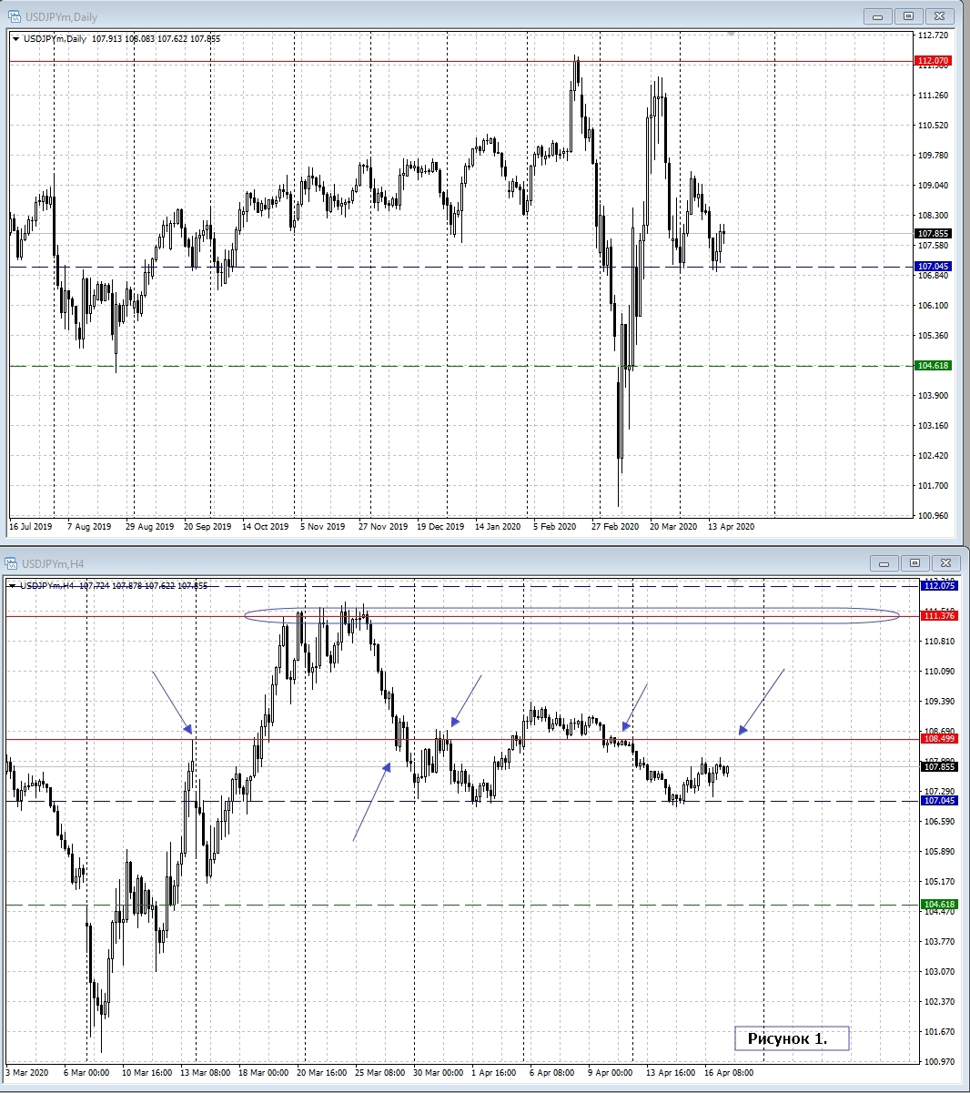 USD/JPY