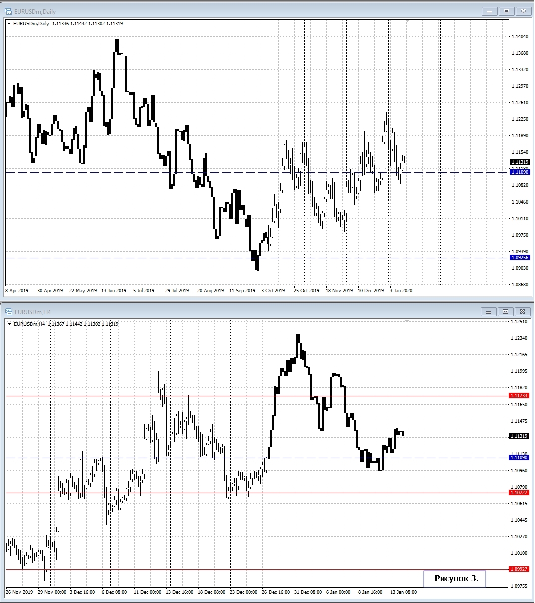 EUR/USD