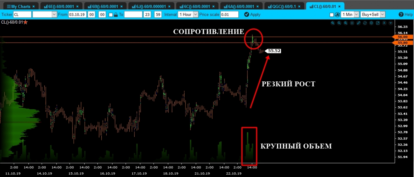 volume wti