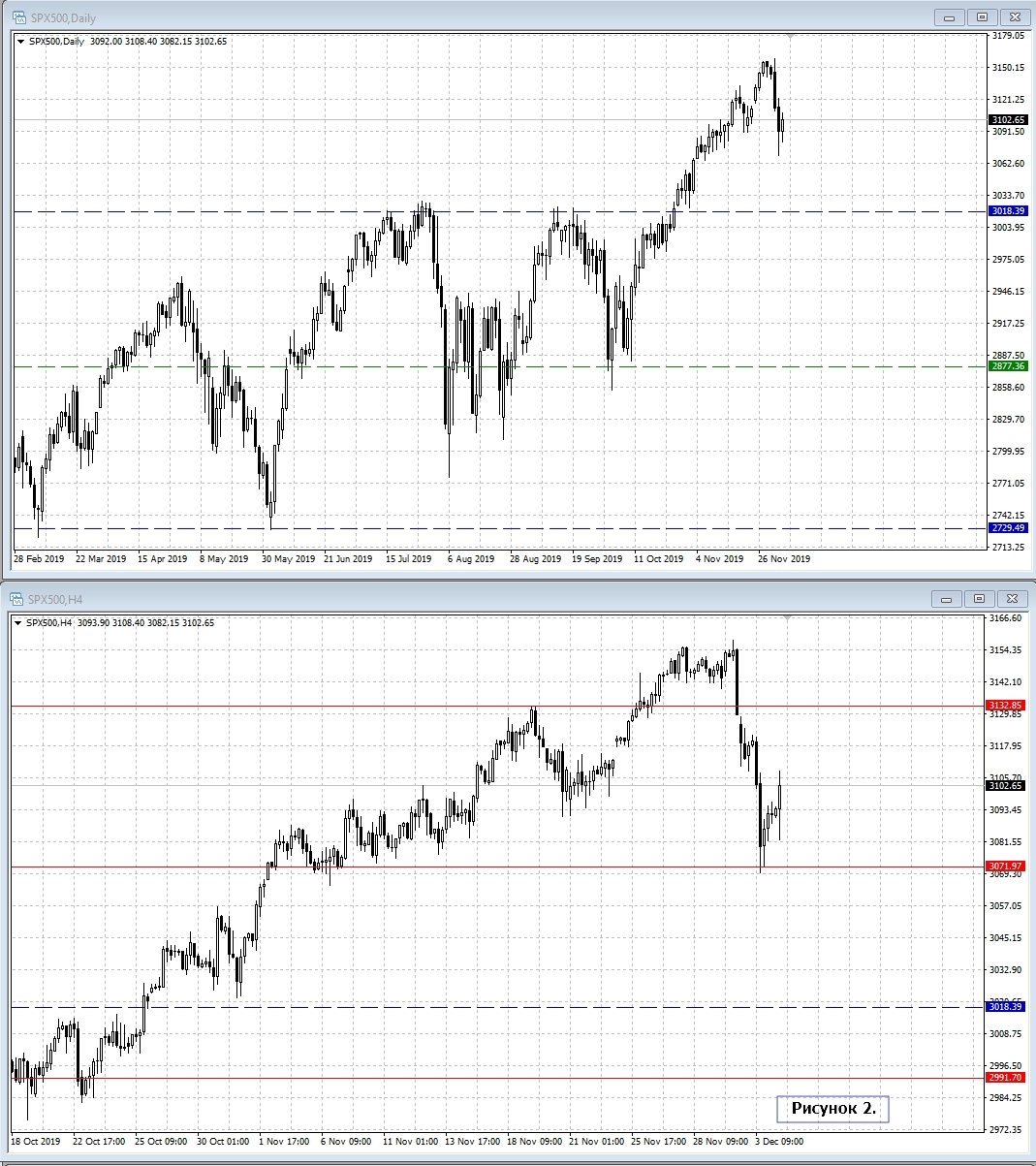 SPX500