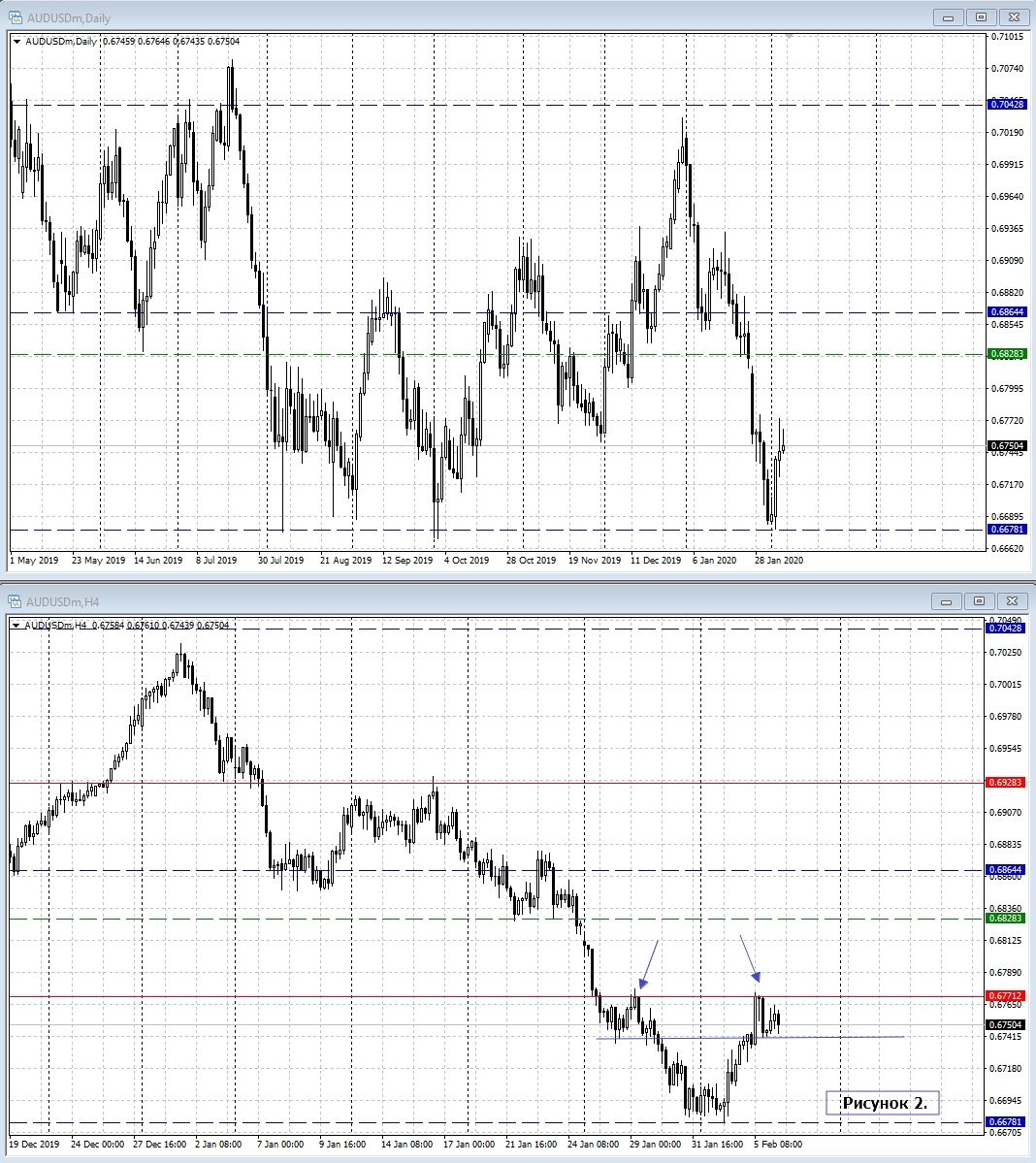 AUD/USD