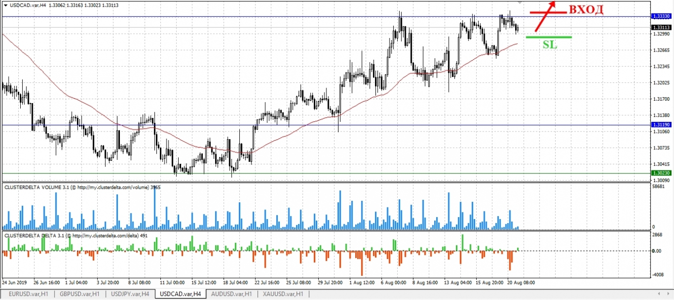 buy cad