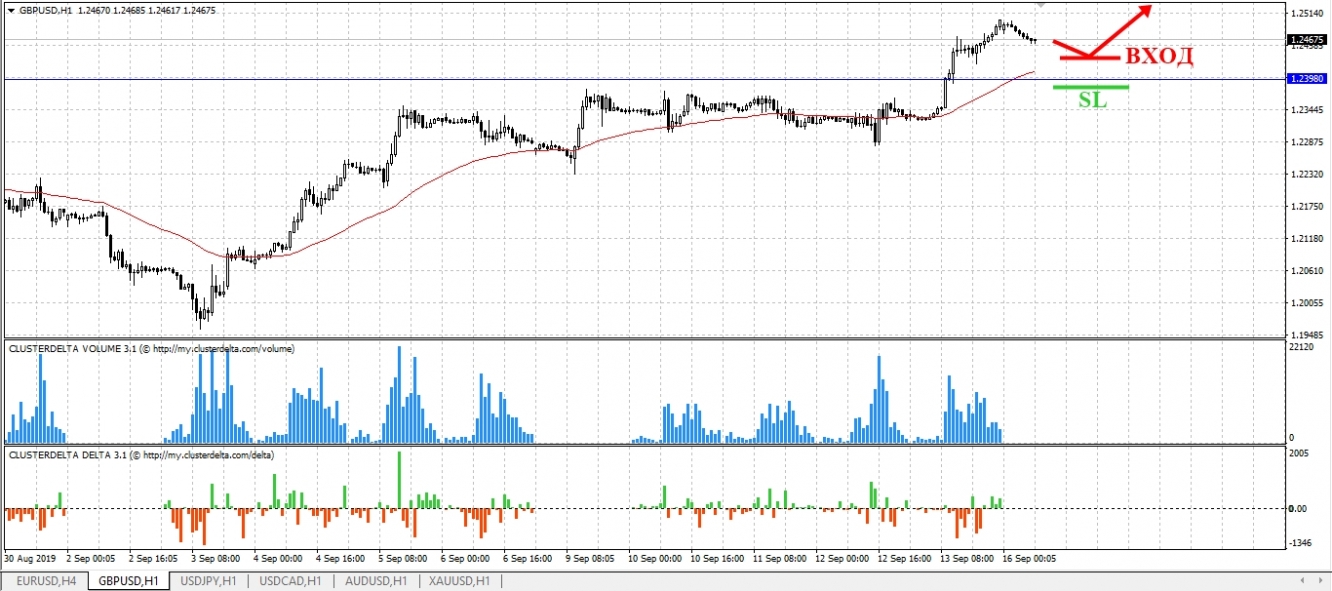 buy gbp