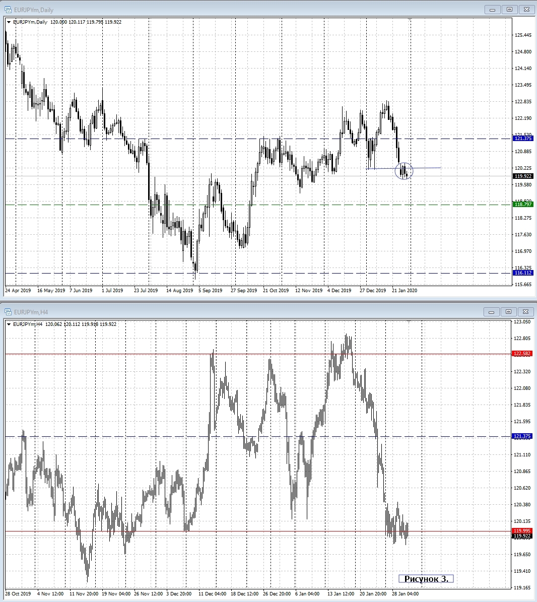 EUR/JPY