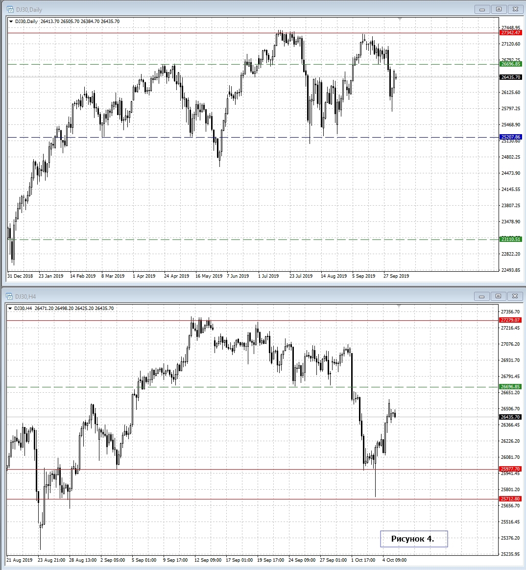 Dow Jones