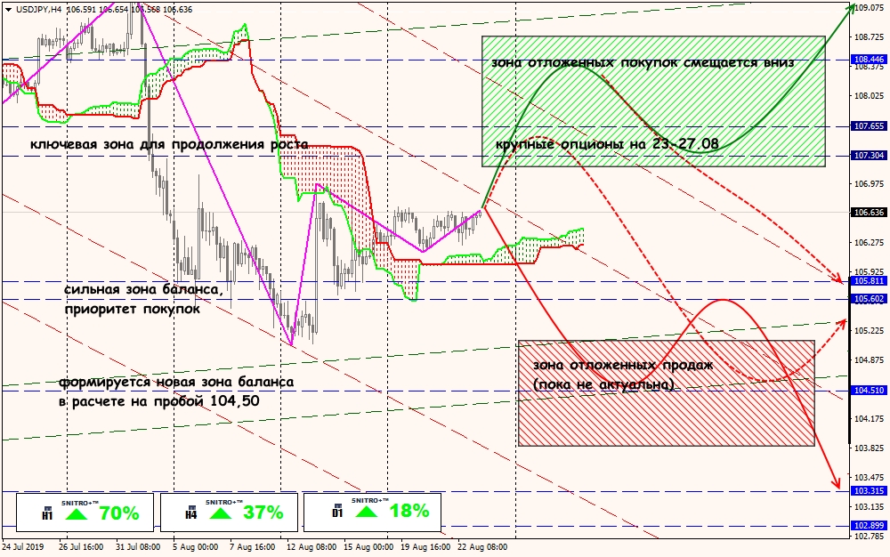 USD/JPY