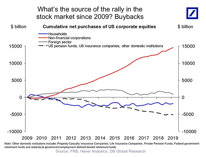 Groups of buyers