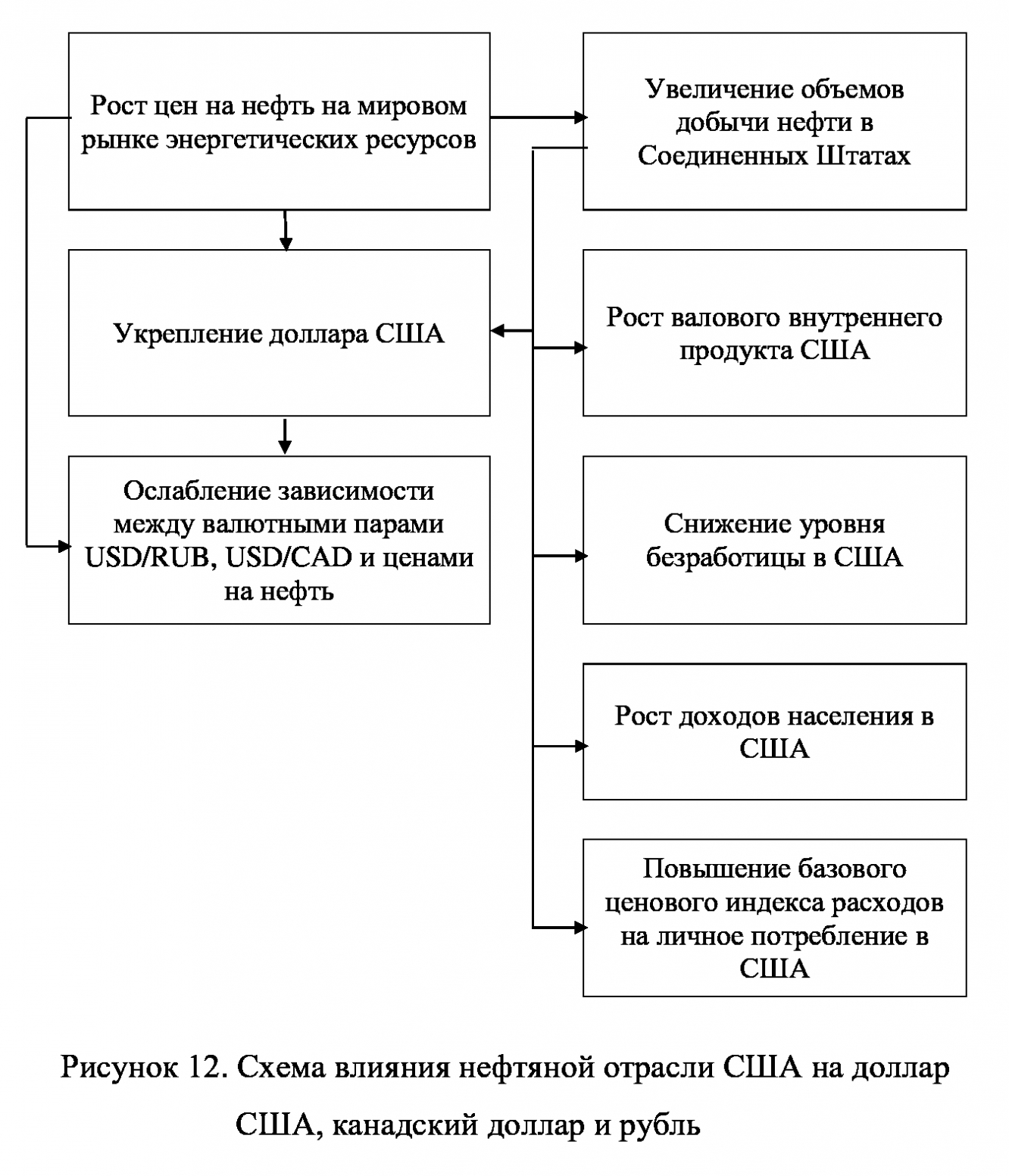 Рисунок 12.