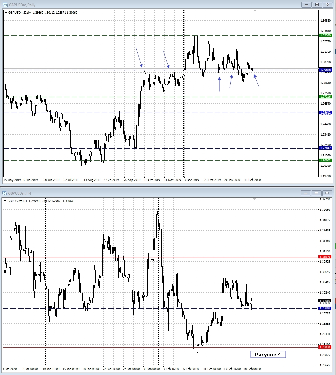 GBP/USD