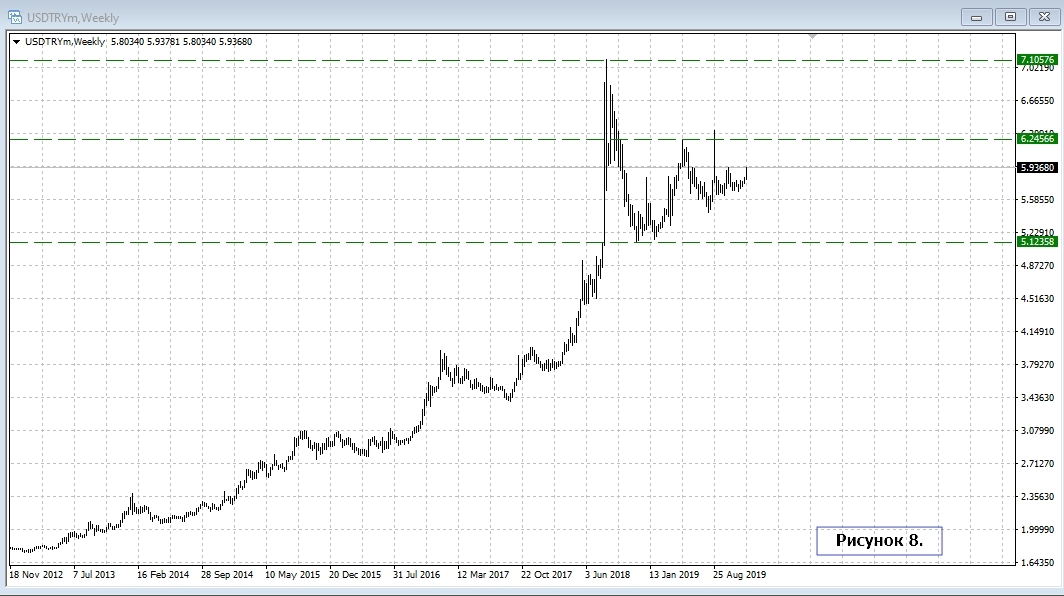 USD/TRY