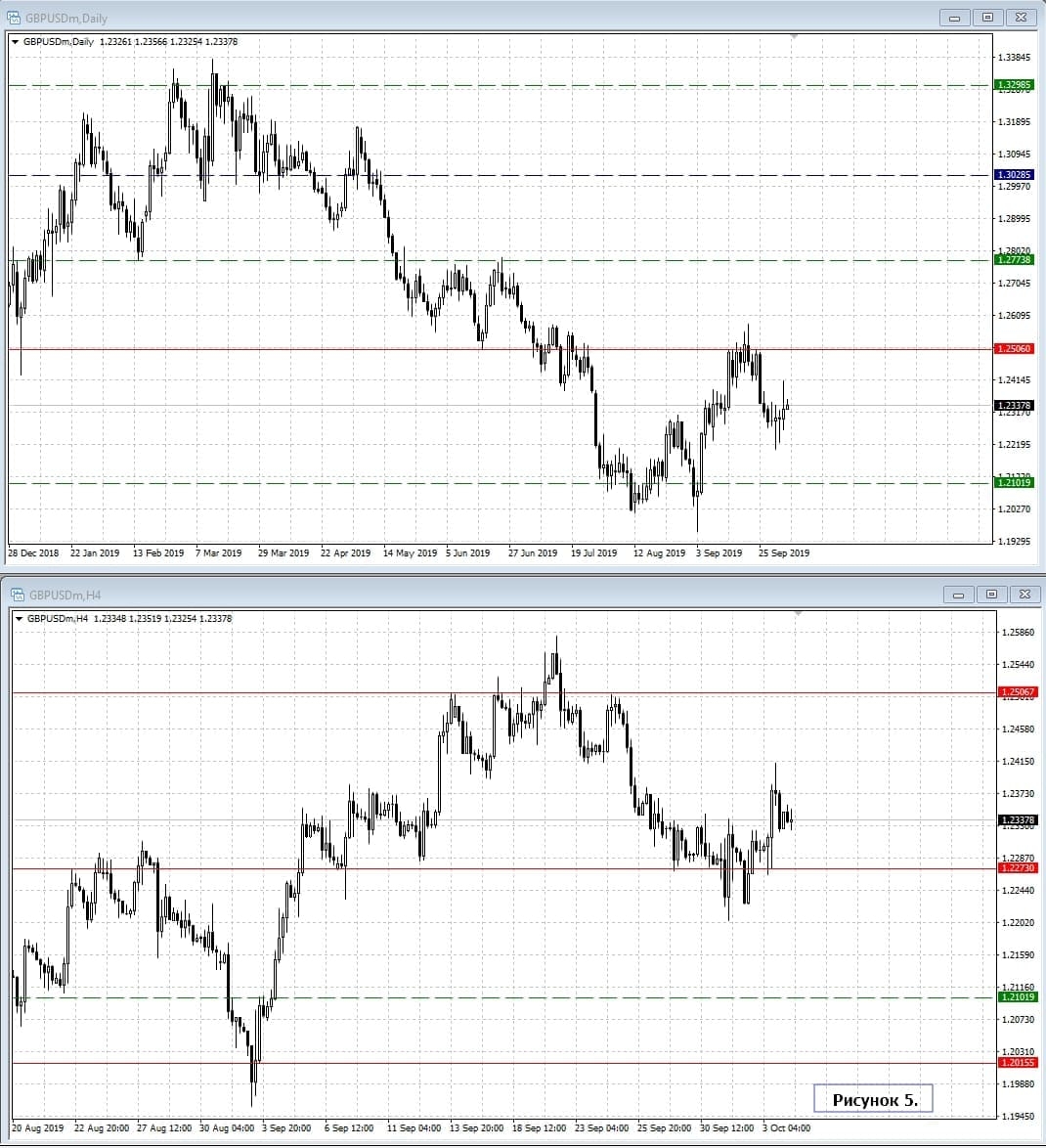 GBP/USD