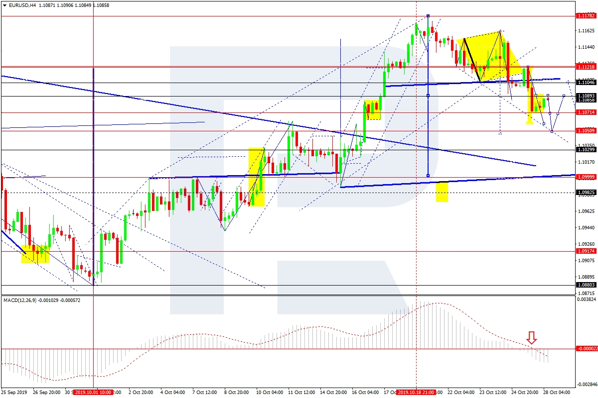 eurusd