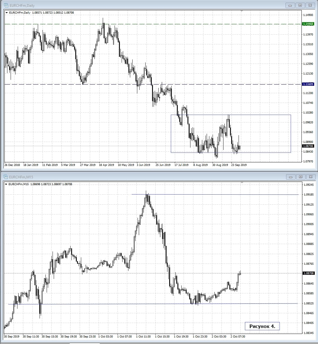 EUR/CHF