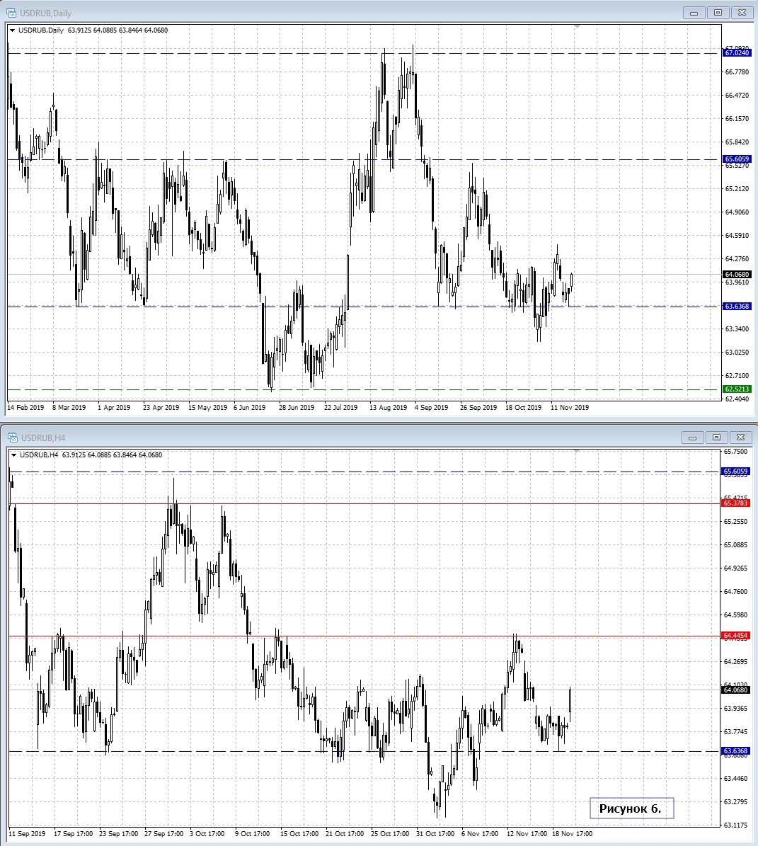 USD/RUB