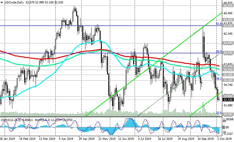 031019-WTI--D