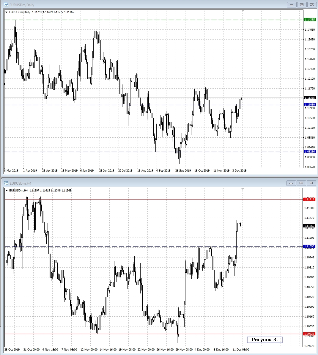 EUR/USD