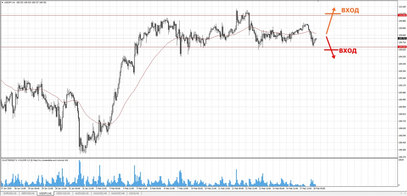 Прогноз пары usd jpy