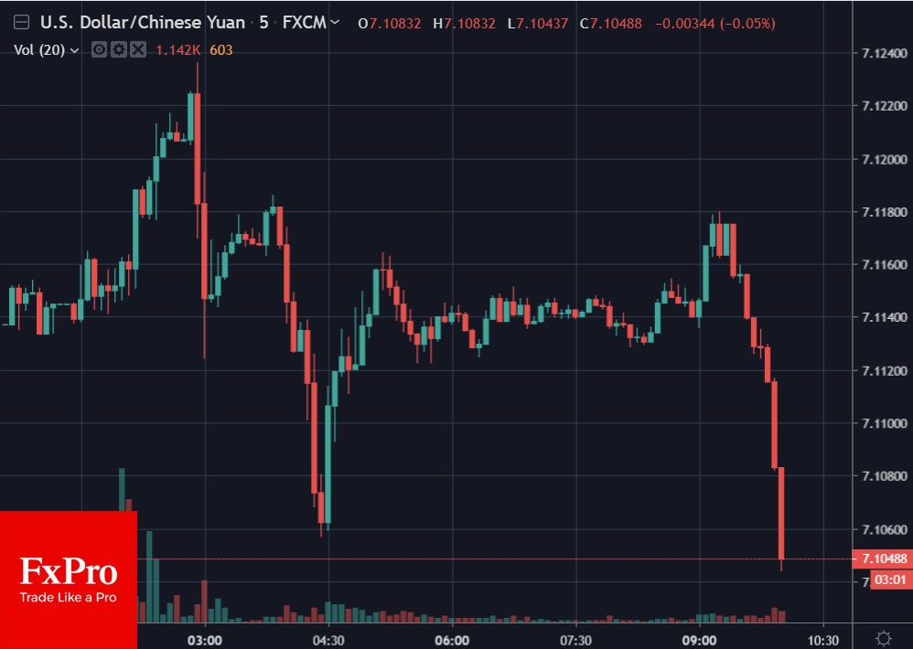 Юань падает против доллара в качестве меры противостояния в торговой войне
