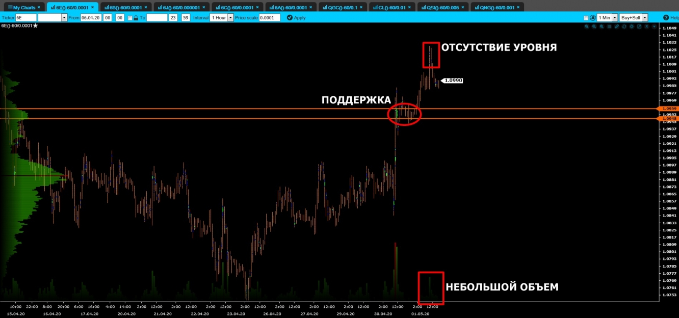 volume euro