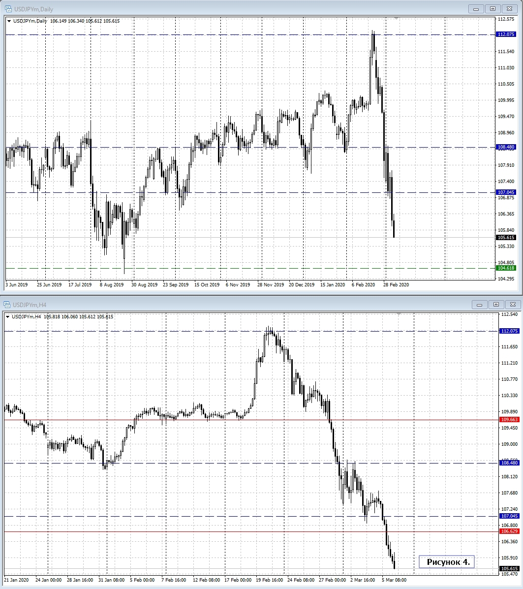 USD/JPY