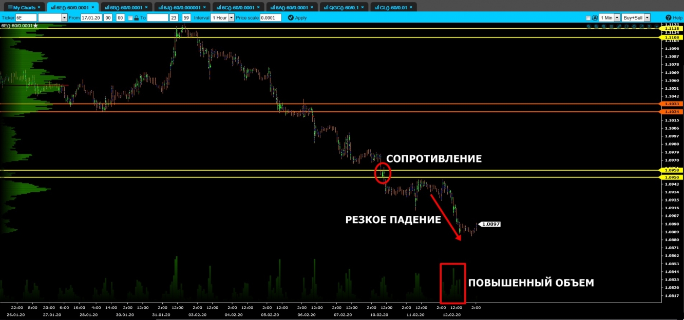 volume euro