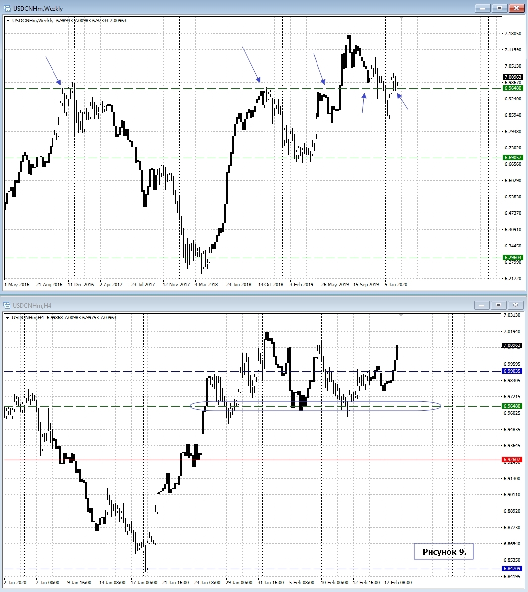 USD/CNH