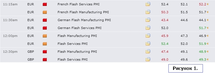 Данные по PMI европейских стран