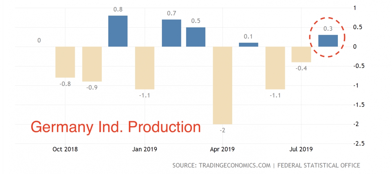 Production