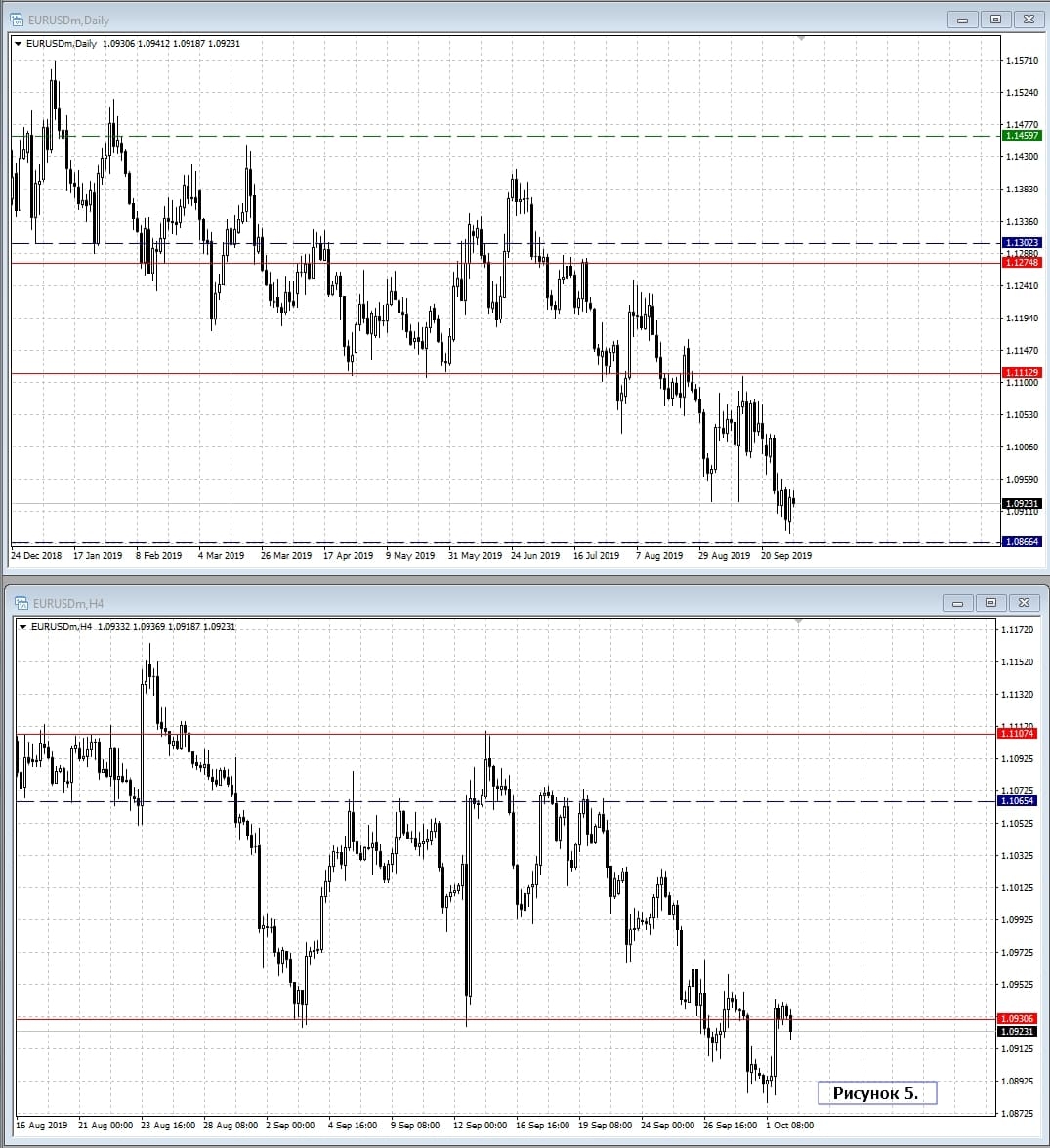 EUR/USD