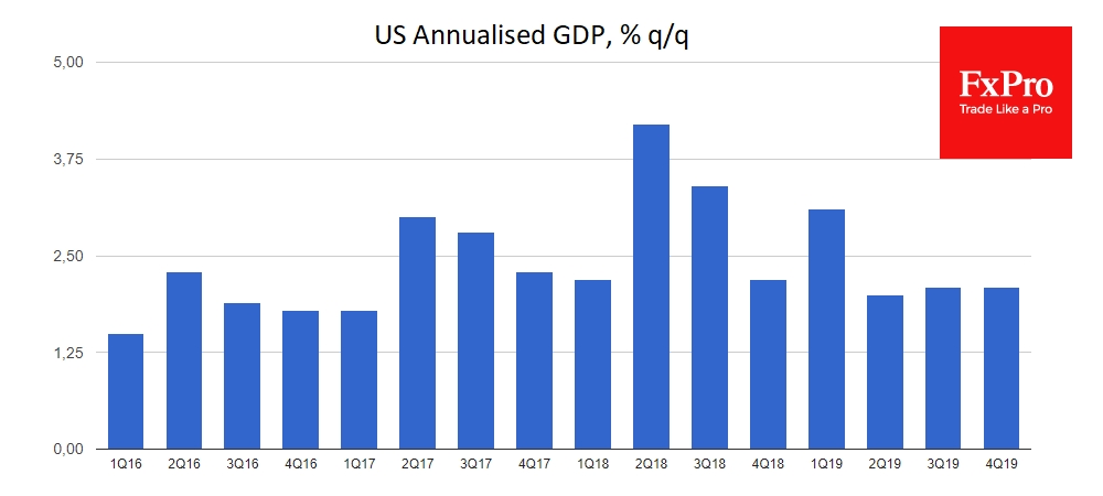 Первая оценка ВВП США за четвертый квартал совпала с прогнозами, отметив аннуализированный прирост на уровне 2.1%, как и кварталом ранее, что несколько выше показателя за 2 квартал 2019 года.
